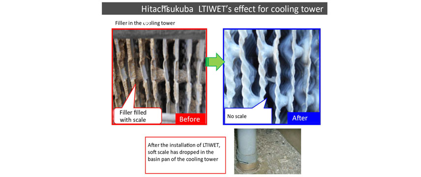 Recirculation Water Flow Diagram
